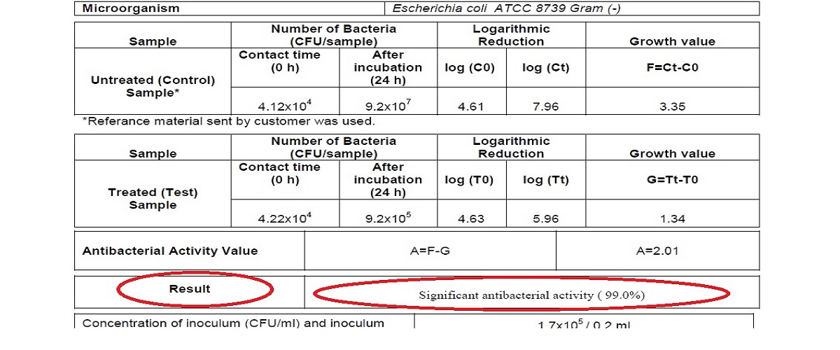 Anti-Bakterial Test