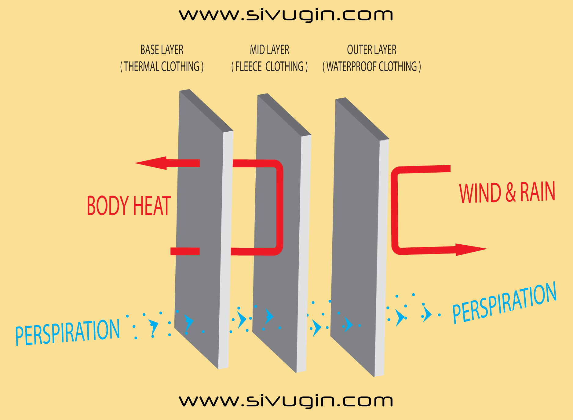 outdoor clothing layers