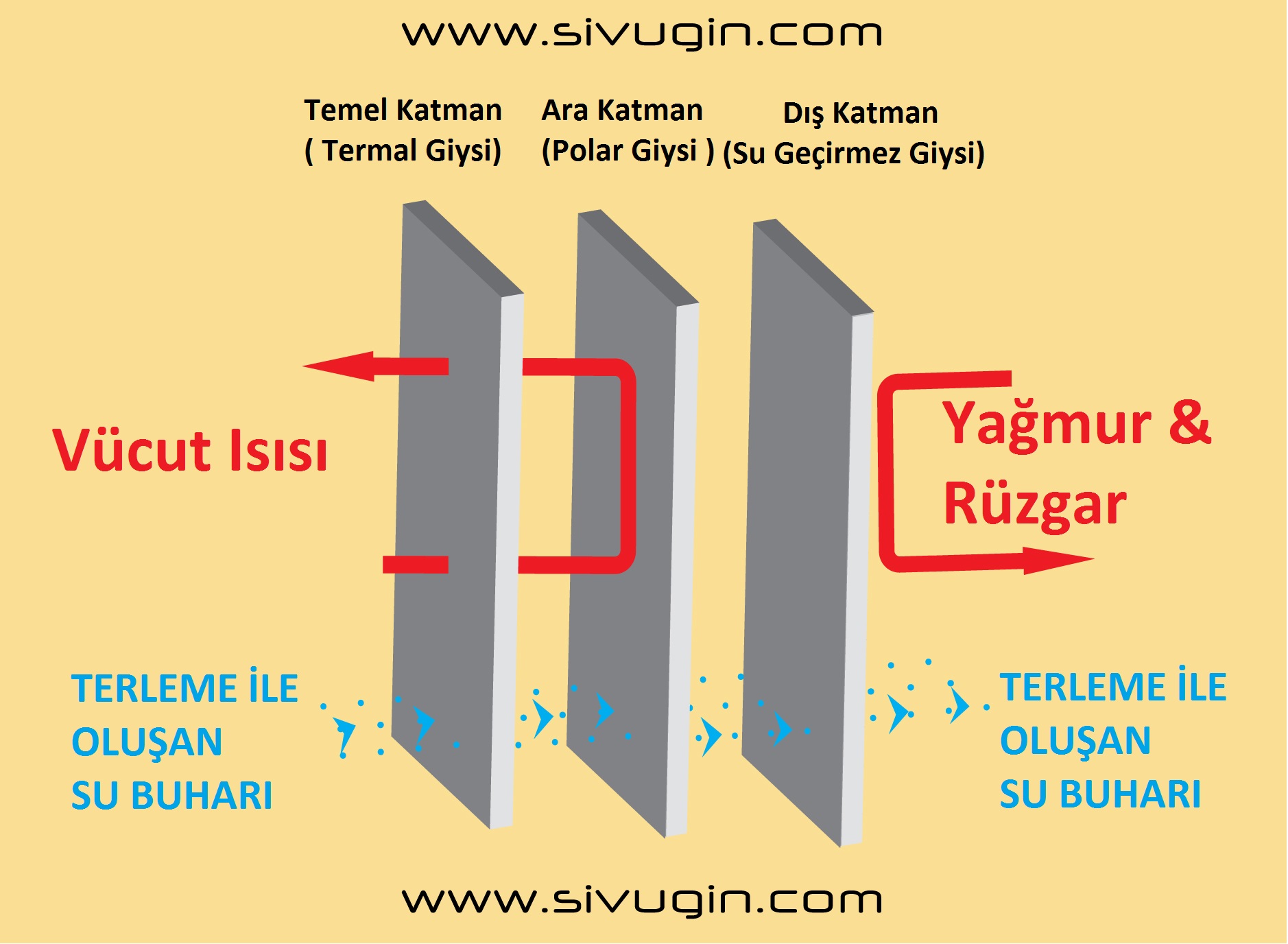 outdoor giyim katmanları